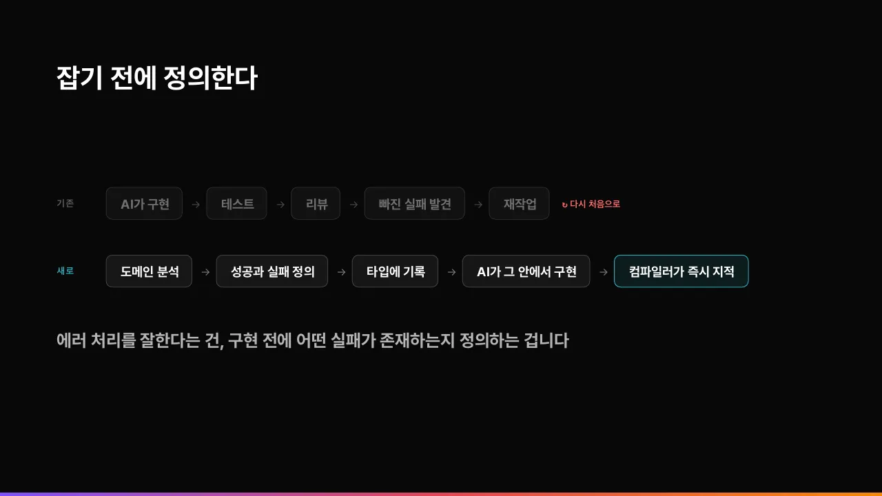 잡기 전에 정의한다